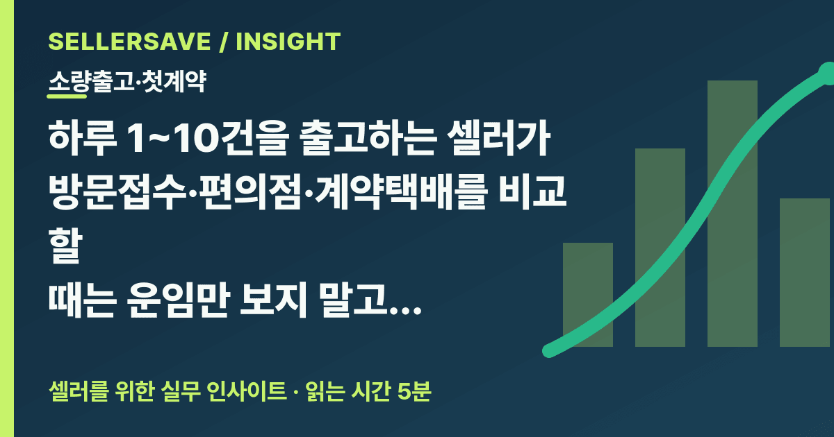 하루 1~10건 택배비 비교법: 방문접수·편의점·첫 계약 총비용 계산 — 소량출고·첫계약 SellerSave 인사이트 에디토리얼 커버